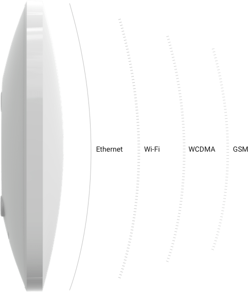 Ajax alarmas HUB