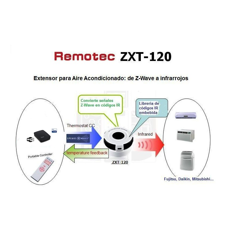 domotizar y controlar el aire acondicionado