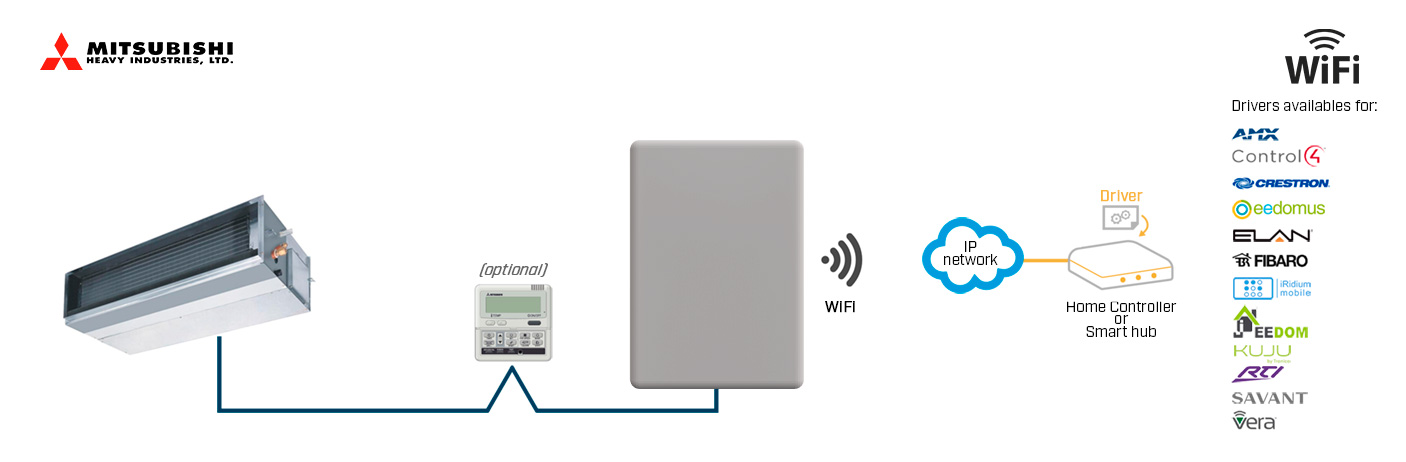 mando wifi mitsubishi