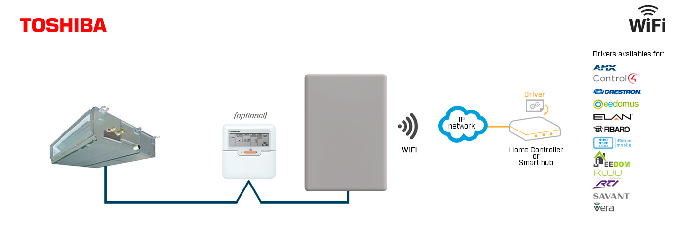 Intesis Toshiba wifi operating diagram
