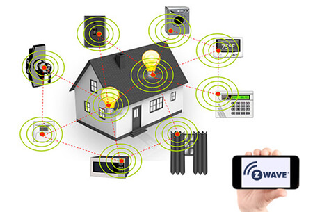 Sistema ZWave